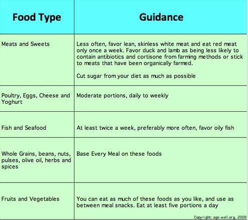 This DASH Diet Guide Explains What Food You Can Eat and in What Quantities This DASH Diet Guide Explains What Food You Can Eat and in What Quantities
