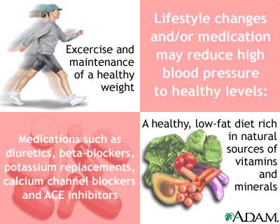lifestyle changes can help prevent age-related diseases including cancer, heart disease, stroke, high blood pressure and diabetes lifestyle changes can help prevent age-related diseases including cancer, heart disease, stroke, high blood pressure and diabetes